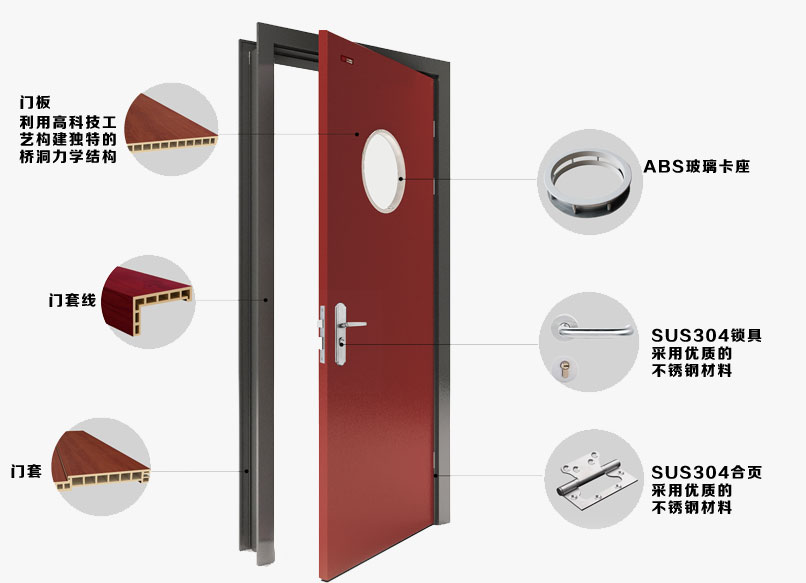 醫(yī)用門(mén)，醫(yī)院門(mén)，工程門(mén)，病房門(mén)，醫(yī)院專(zhuān)用門(mén)，醫(yī)療門(mén)
